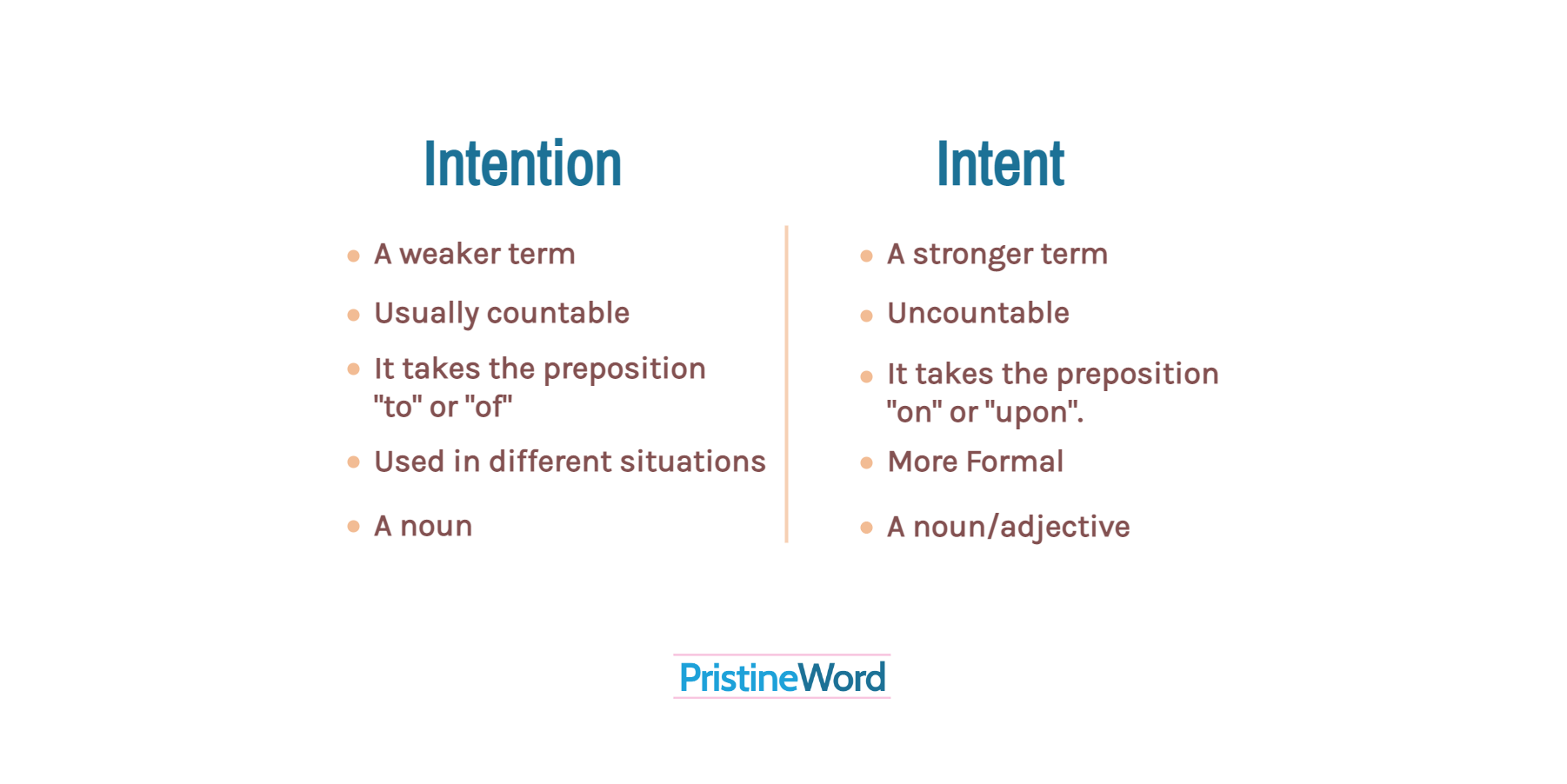 Intention Vs Intent What S The Difference