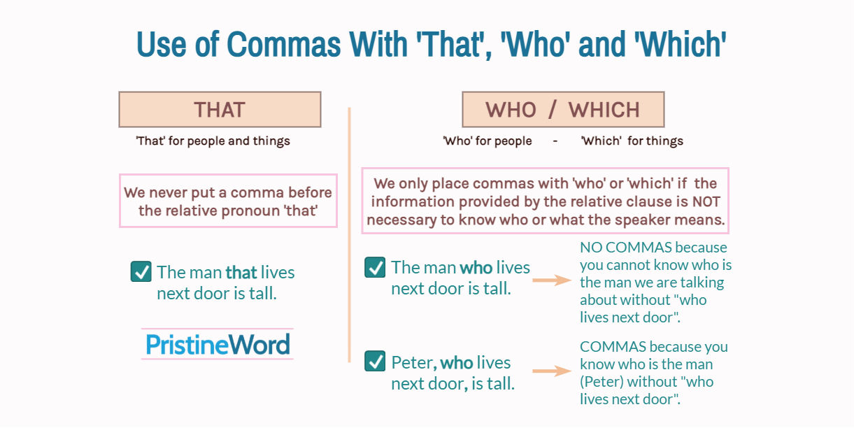 How to Use Commas Correctly with 'Who', 'Which', and 'That'
