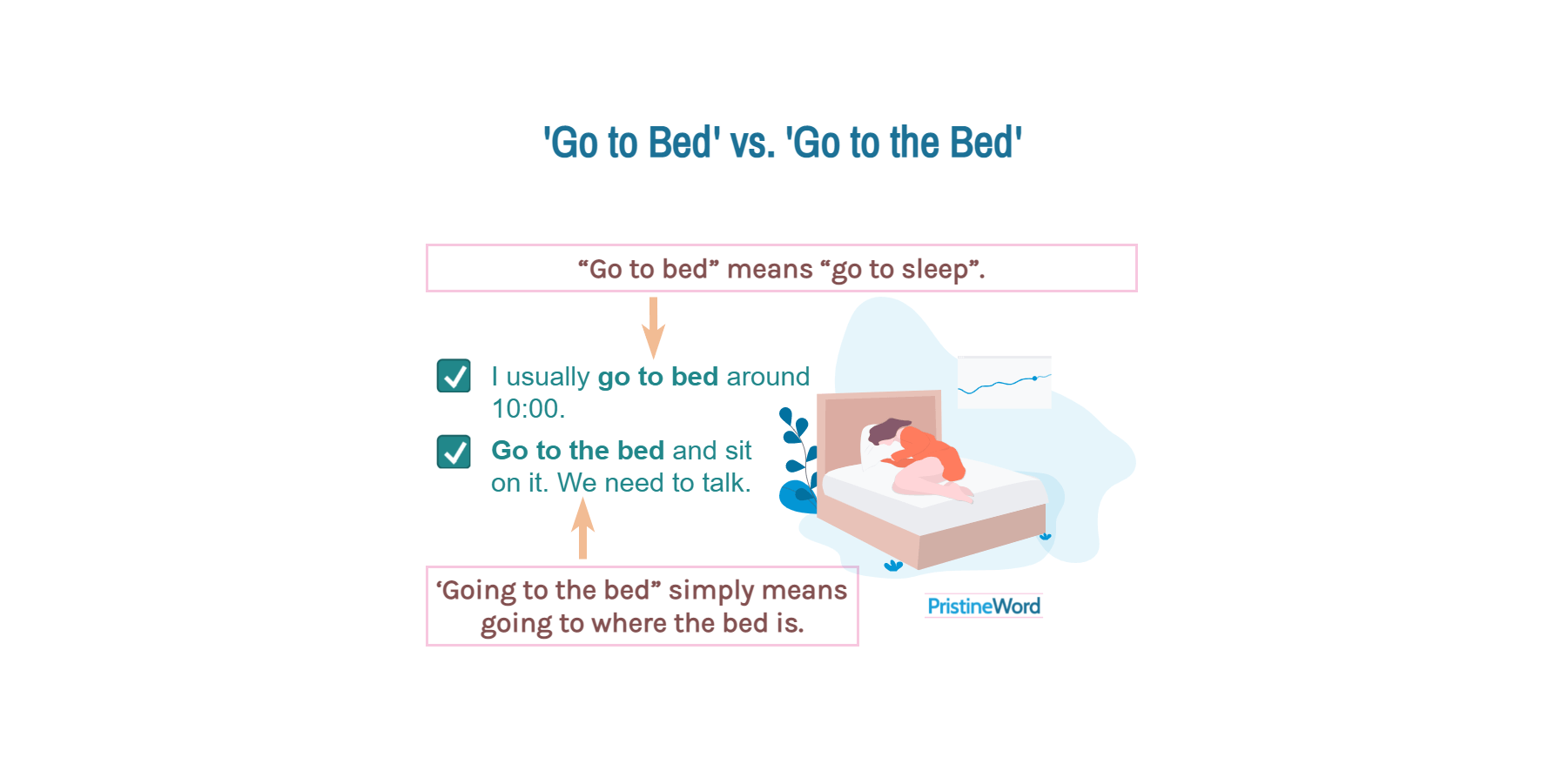 go-to-bed-vs-go-to-the-bed