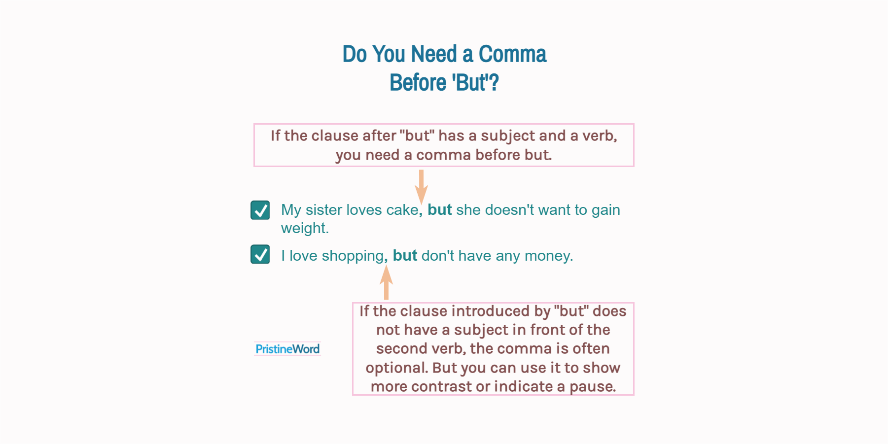 Do You Need a Comma Before 'But'?