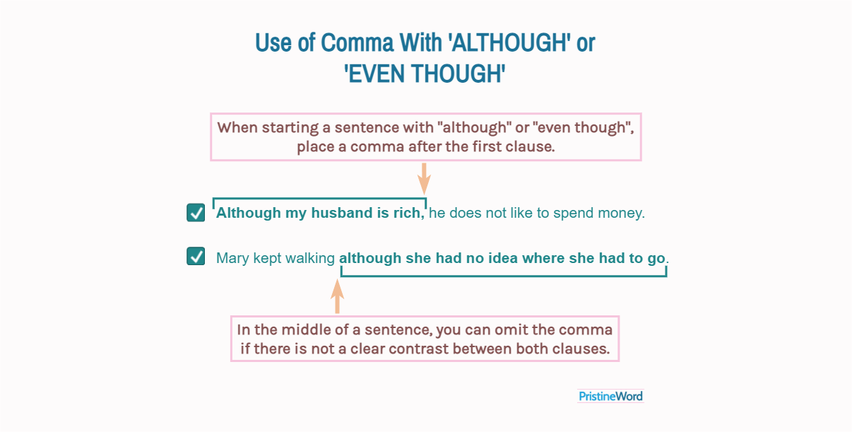 Commas In Although And Even Though Sentences