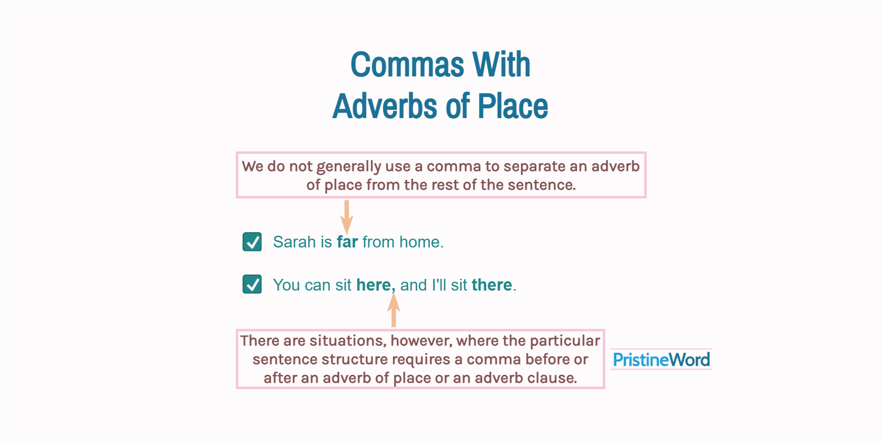 Commas With Adverbs of Place