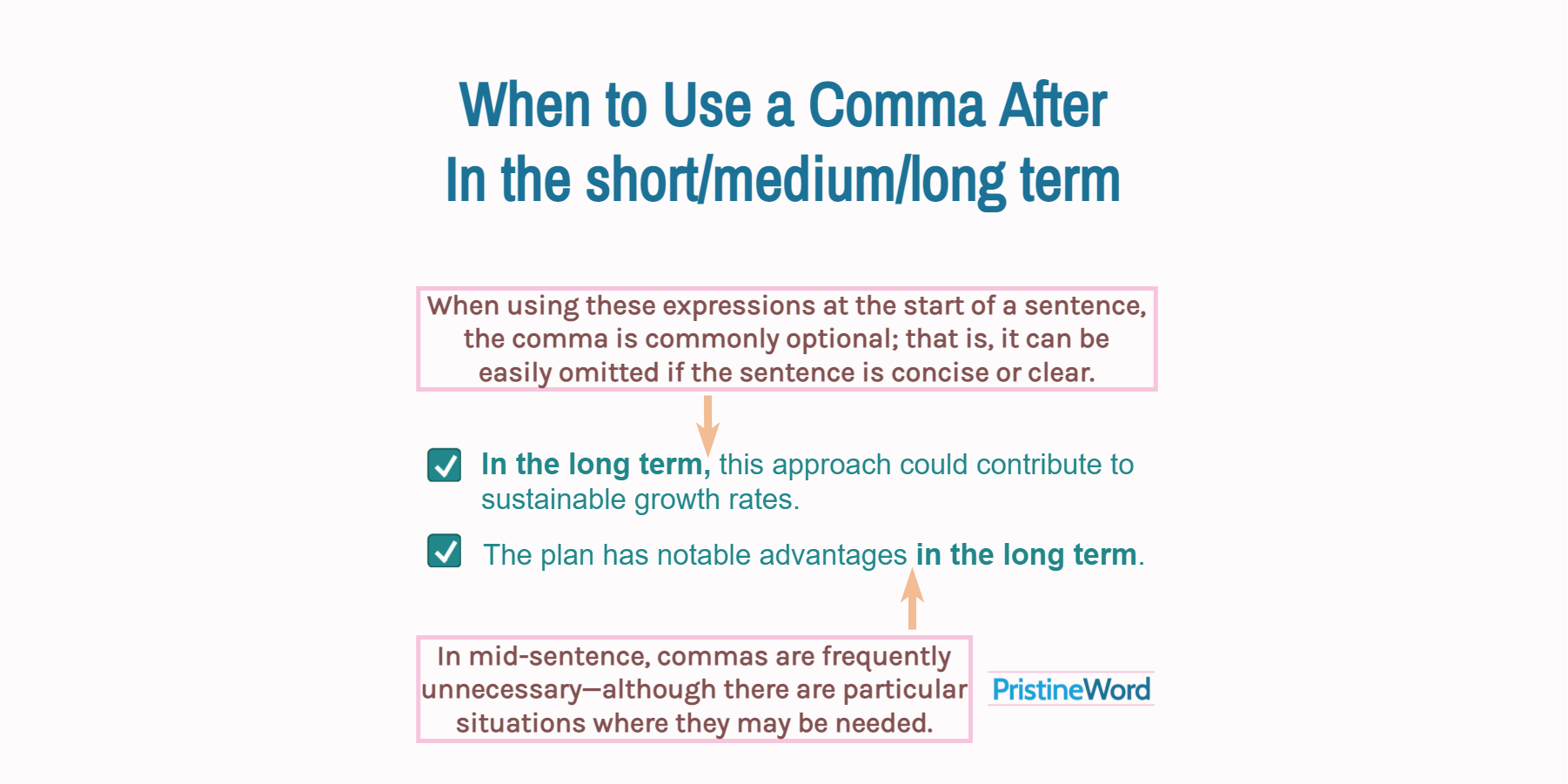 Comma After In the Short Medium Long Term