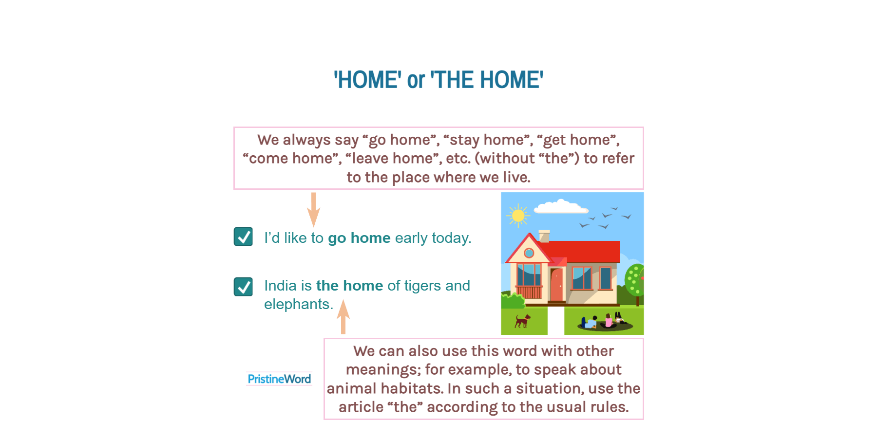 Can You Use The Article 'the' With 'home'?