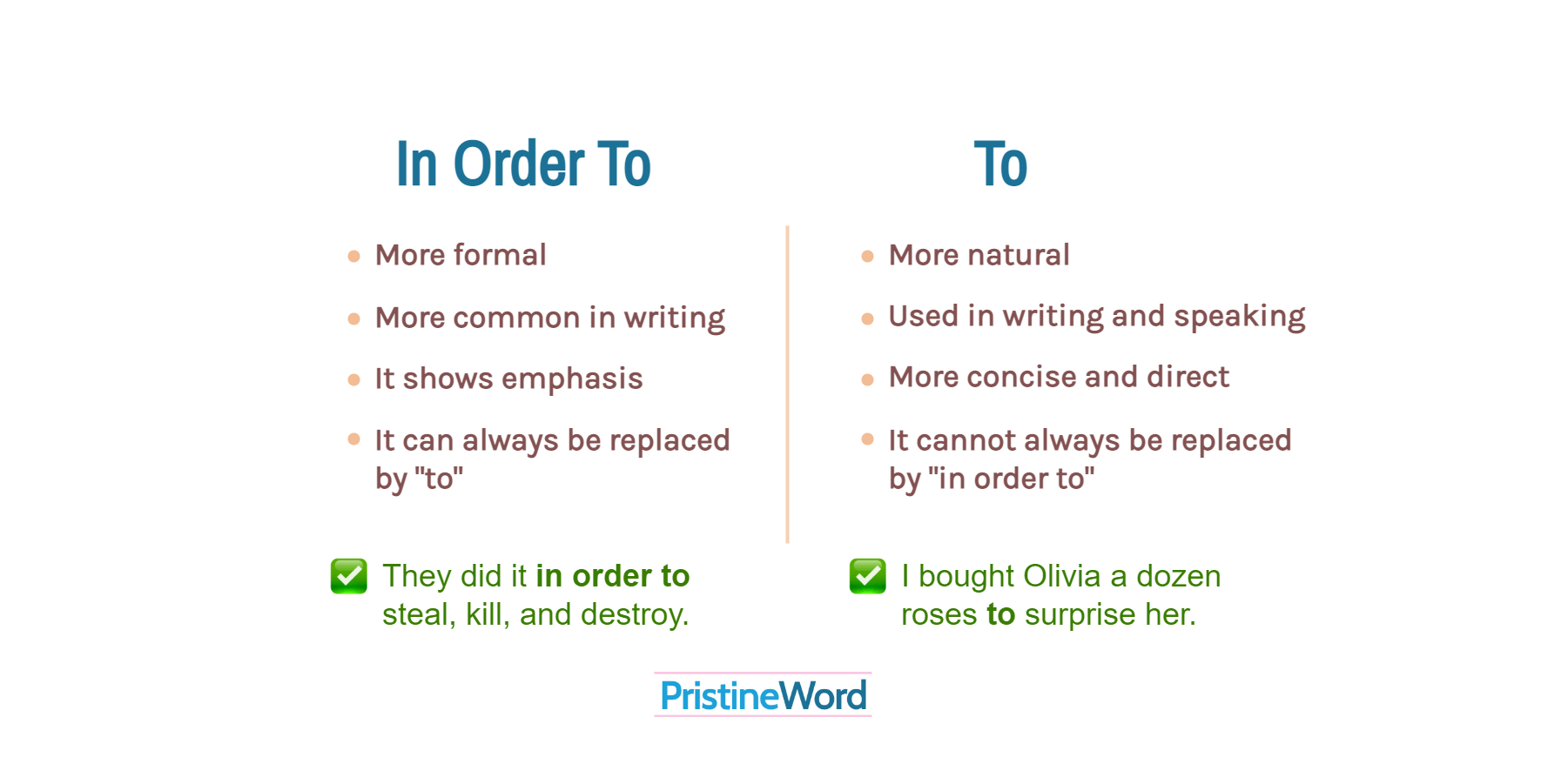 In Order of: Hướng Dẫn và Ứng Dụng Trong Tiếng Anh