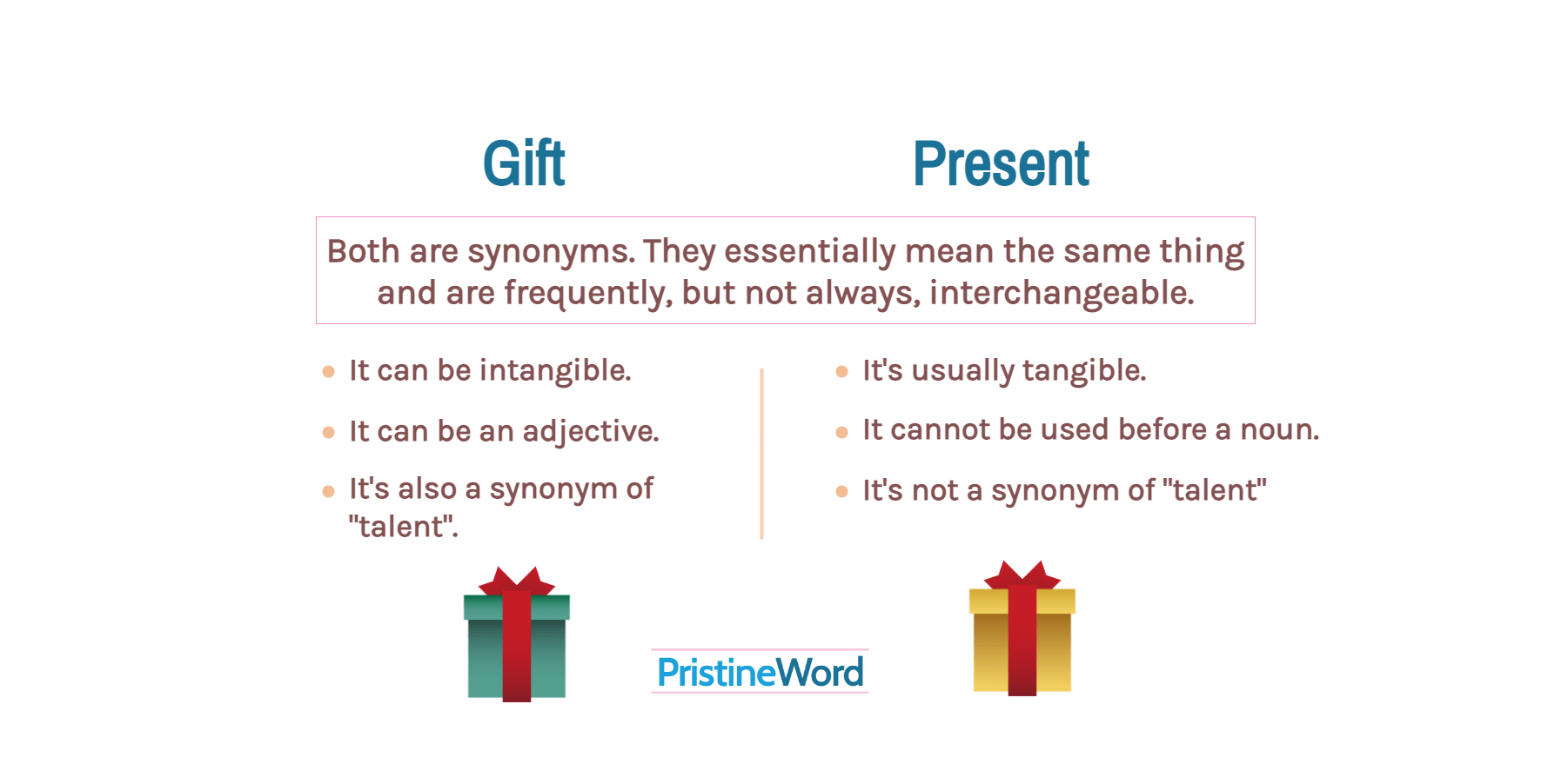 Synonyms for free gift | free gift synonyms - ISYNONYM.COM