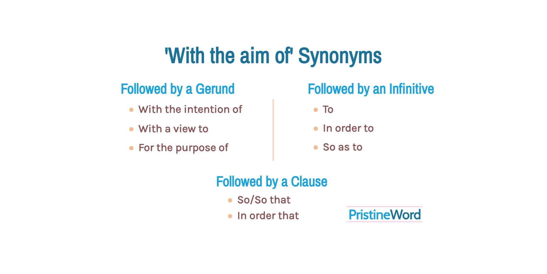 with-the-aim-of-synonyms