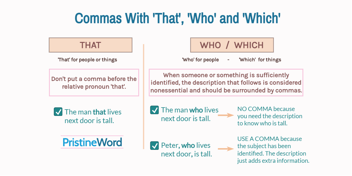 How to Use Commas Correctly with Who Which and That