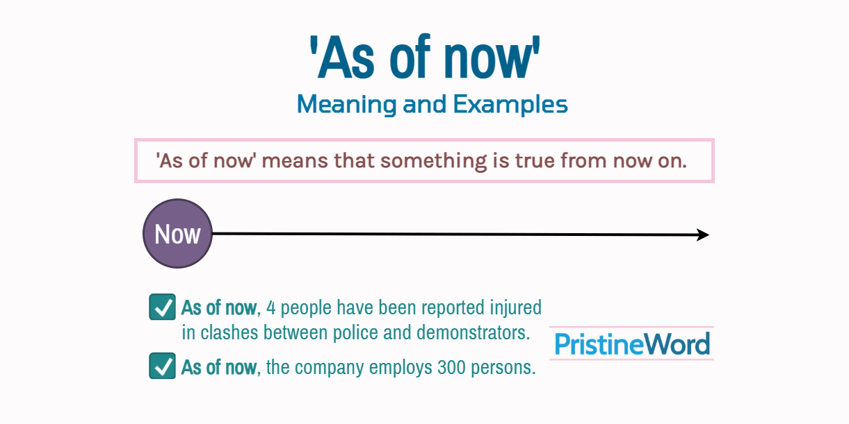 as-of-now-meaning-and-examples