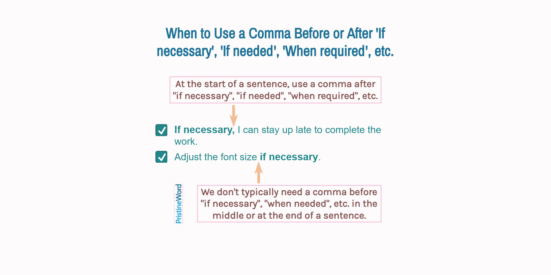 Commas With If Necessary If Required When Needed Etc 