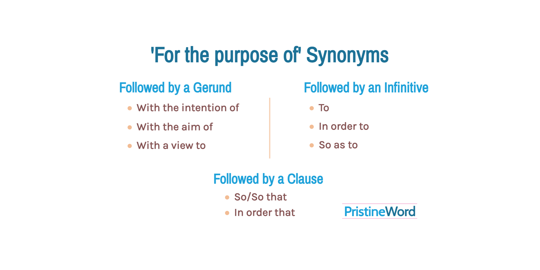  For The Purpose Of Synonyms