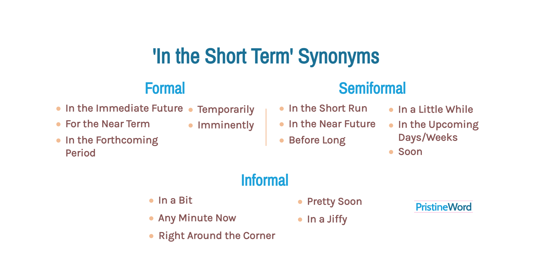 in-the-short-term-synonyms