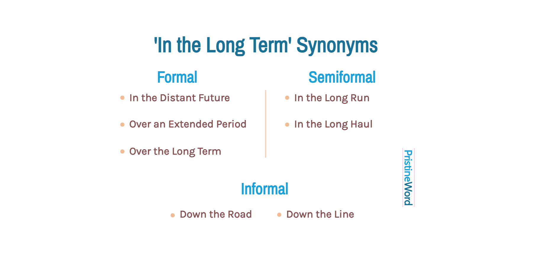 Long Term Synonyms